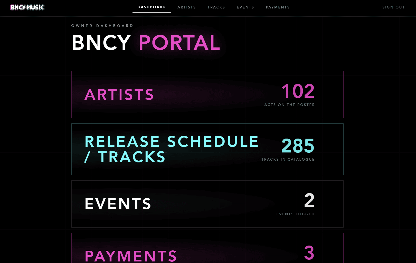 BNCY Music portal dashboard showing 101 artists, 281 tracks and events