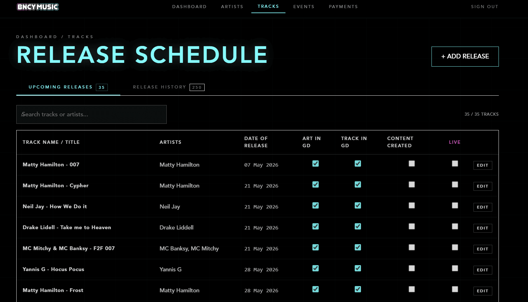 BNCY Music release schedule showing upcoming tracks with prep status tracking